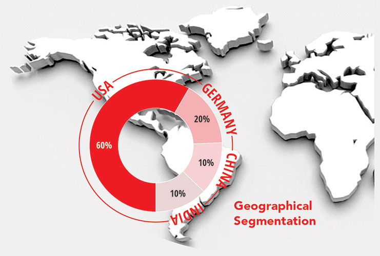 geographical-segmentation